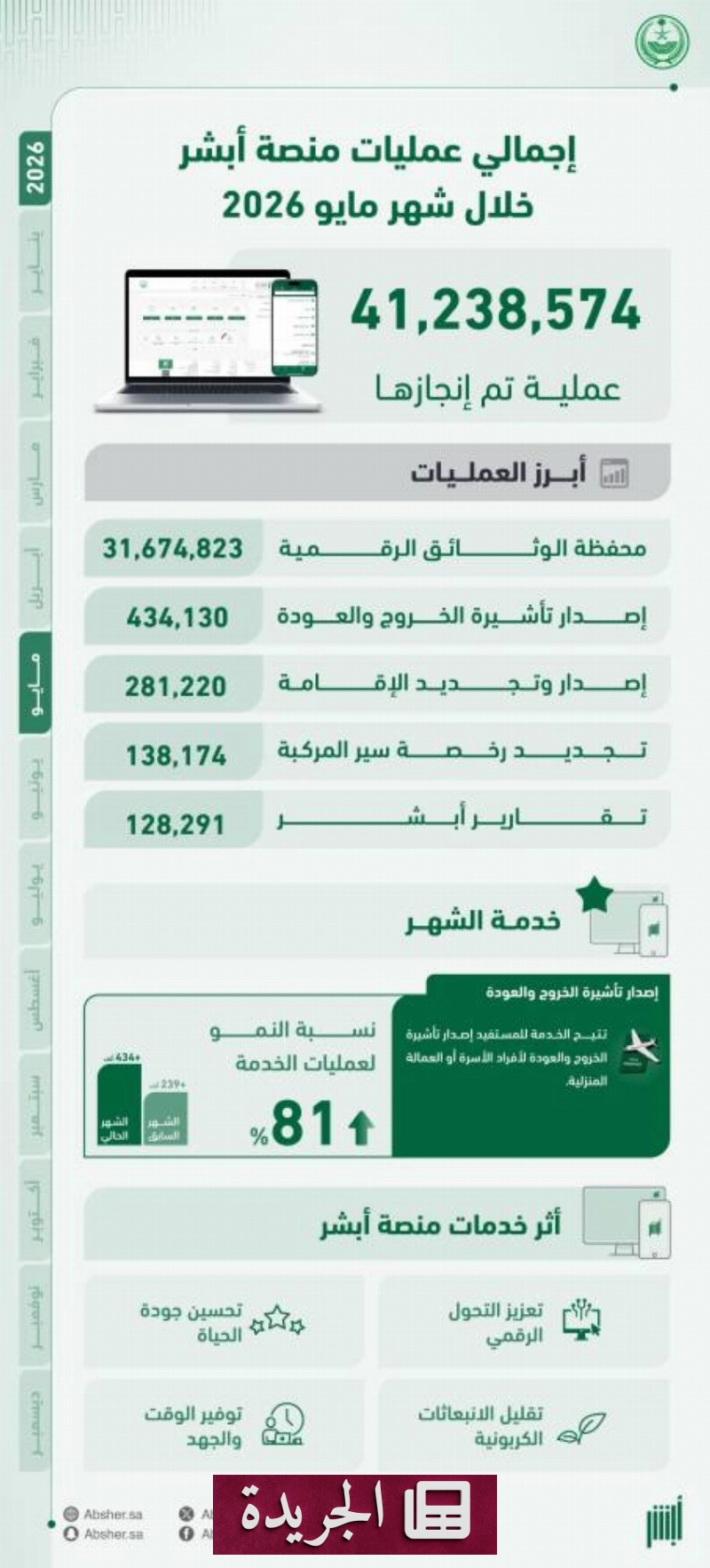 اشترك الآن في النشرة الإخبارية اليومية عبر بريدك الإلكتروني - آخر الأخبار - الجريدة