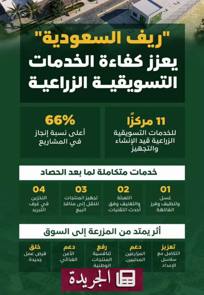 اشترك الآن في النشرة الإخبارية اليومية عبر بريدك الإلكتروني - آخر الأخبار - الجريدة