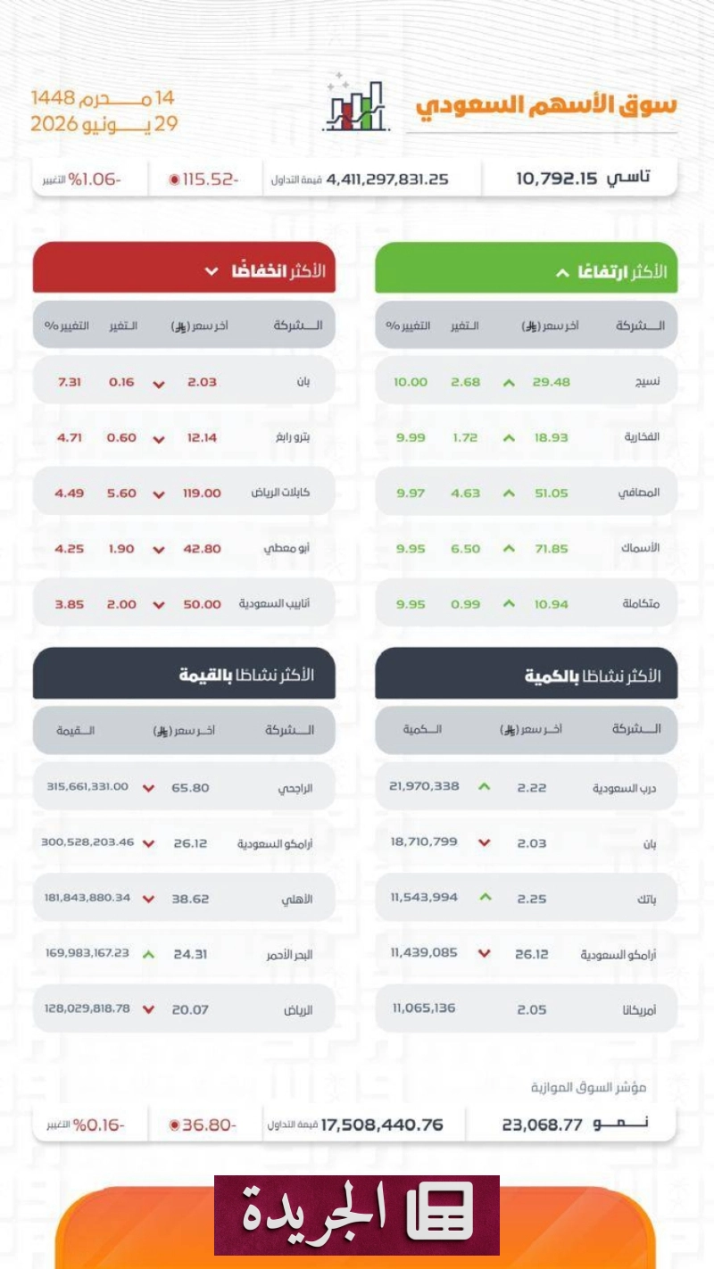 اشترك الآن في النشرة الإخبارية اليومية عبر بريدك الإلكتروني - آخر أخبار الجريدة