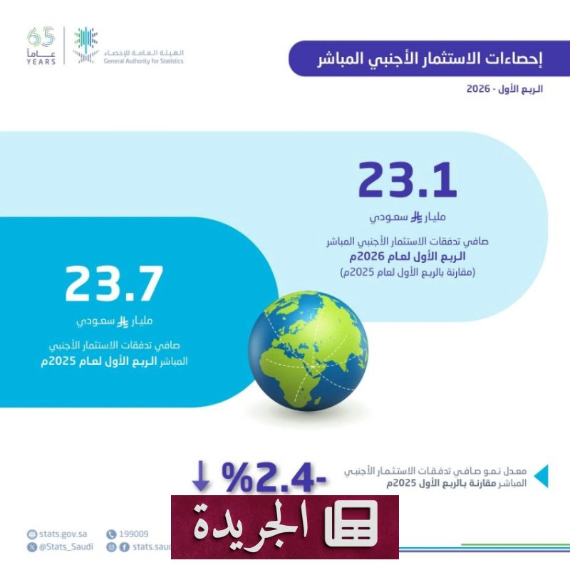 اشترك الآن في النشرة الإخبارية اليومية عبر بريدك الإلكتروني - آخر الأخبار - الجريدة