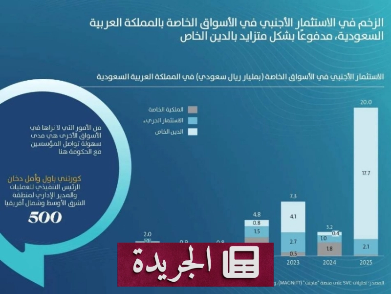 اشترك الآن في النشرة الإخبارية اليومية عبر بريدك الإلكتروني - آخر الأخبار - الجريدة