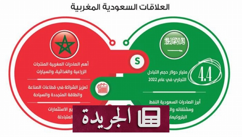 اشترك الآن في النشرة الإخبارية اليومية عبر بريدك الإلكتروني - آخر الأخبار - الجريدة