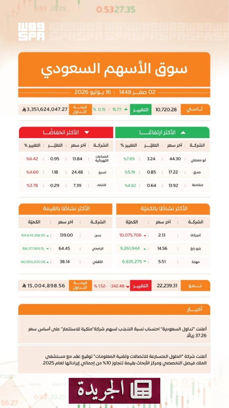 اشترك الآن في النشرة الإخبارية اليومية عبر بريدك الإلكتروني - آخر الأخبار - الجريدة