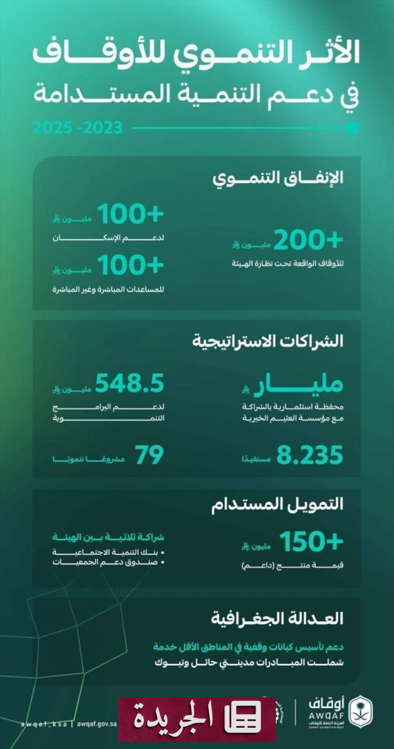 اشترك الآن في النشرة الإخبارية اليومية عبر بريدك الإلكتروني - آخر الأخبار - الجريدة