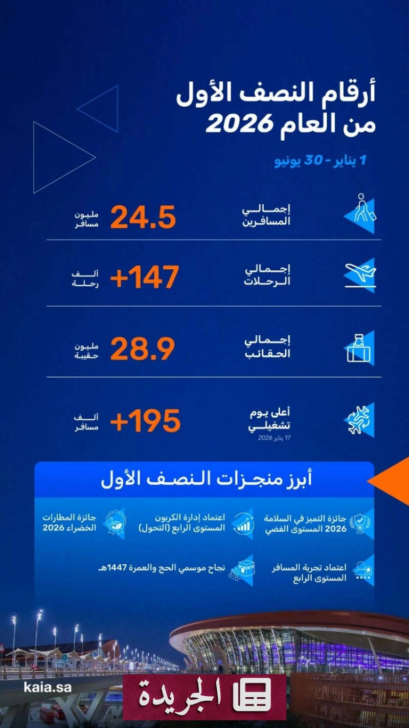 اشترك الآن في النشرة الإخبارية اليومية عبر بريدك الإلكتروني - آخر أخبار الجريدة