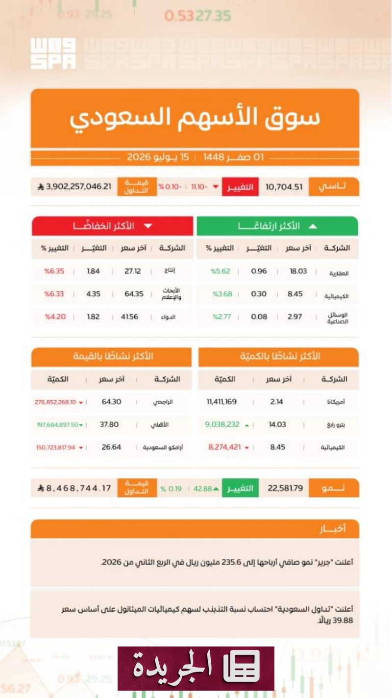 اشترك الآن في النشرة الإخبارية اليومية عبر بريدك الإلكتروني - آخر أخبار الجريدة
