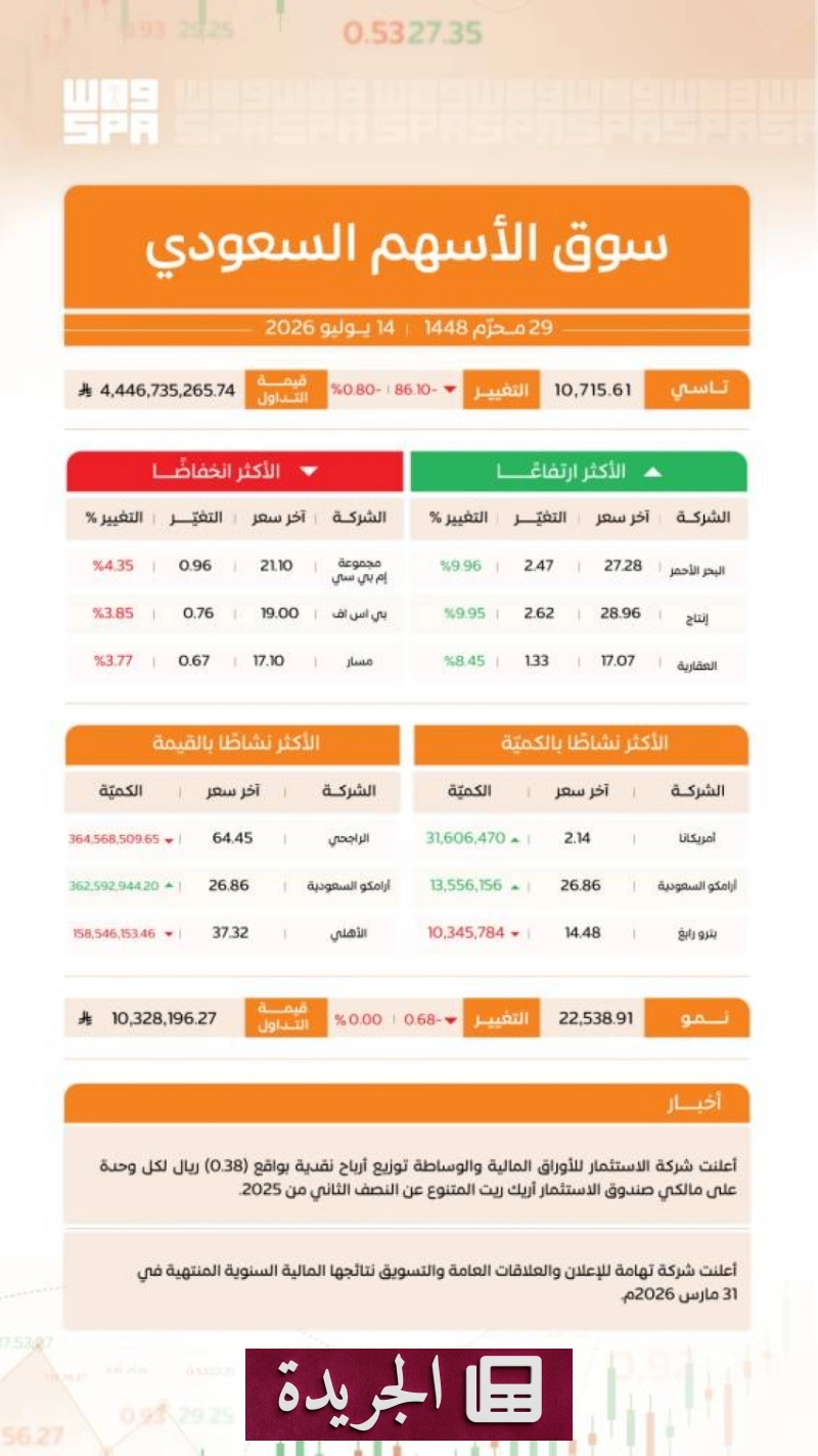 اشترك الآن في النشرة الإخبارية اليومية عبر بريدك الإلكتروني - آخر الأخبار - الجريدة
