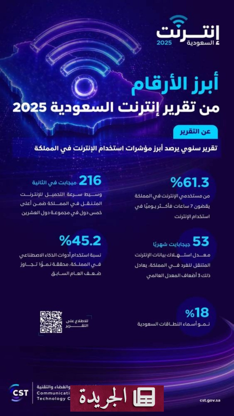 اشترك الآن في النشرة الإخبارية اليومية عبر بريدك الإلكتروني - آخر الأخبار - الجريدة