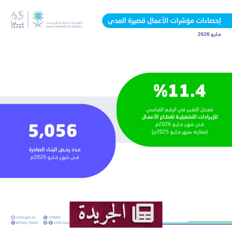 اشترك الآن في النشرة الإخبارية اليومية عبر بريدك الإلكتروني - آخر الأخبار - الجريدة