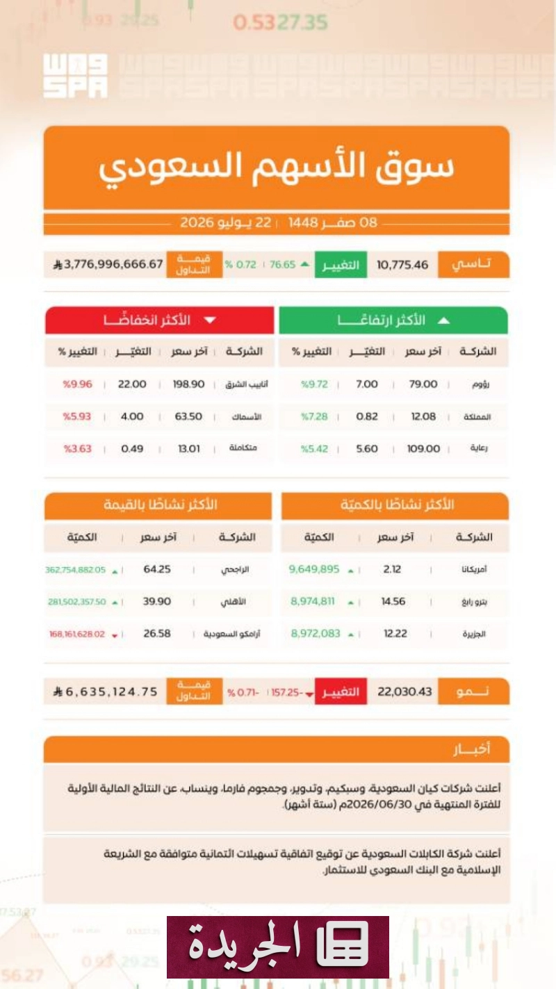 اشترك الآن في النشرة الإخبارية اليومية عبر بريدك الإلكتروني - آخر أخبار الجريدة