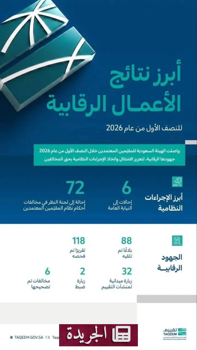 اشترك الآن في النشرة الإخبارية اليومية عبر بريدك الإلكتروني - آخر الأخبار - الجريدة