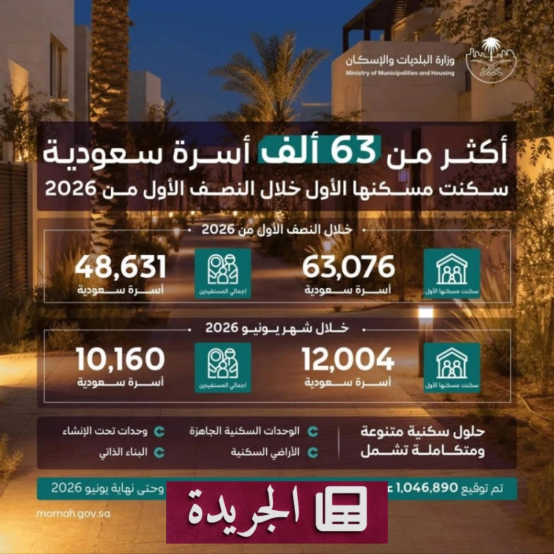 اشترك الآن في النشرة الإخبارية اليومية عبر بريدك الإلكتروني - آخر الأخبار - الجريدة