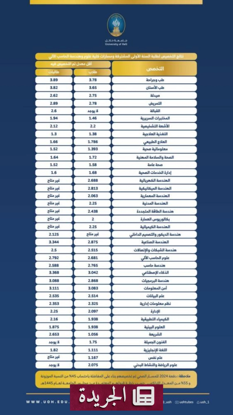 اشترك الآن في النشرة الإخبارية اليومية عبر بريدك الإلكتروني - آخر الأخبار - الجريدة