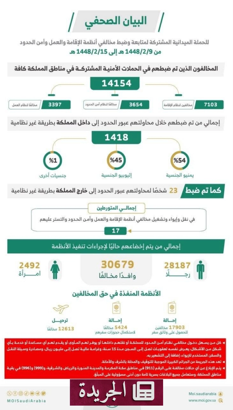 اشترك الآن في النشرة الإخبارية اليومية عبر بريدك الإلكتروني - آخر الأخبار - الجريدة