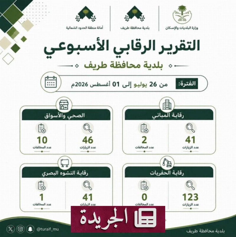 اشترك الآن في النشرة الإخبارية اليومية عبر بريدك الإلكتروني - آخر الأخبار - الجريدة