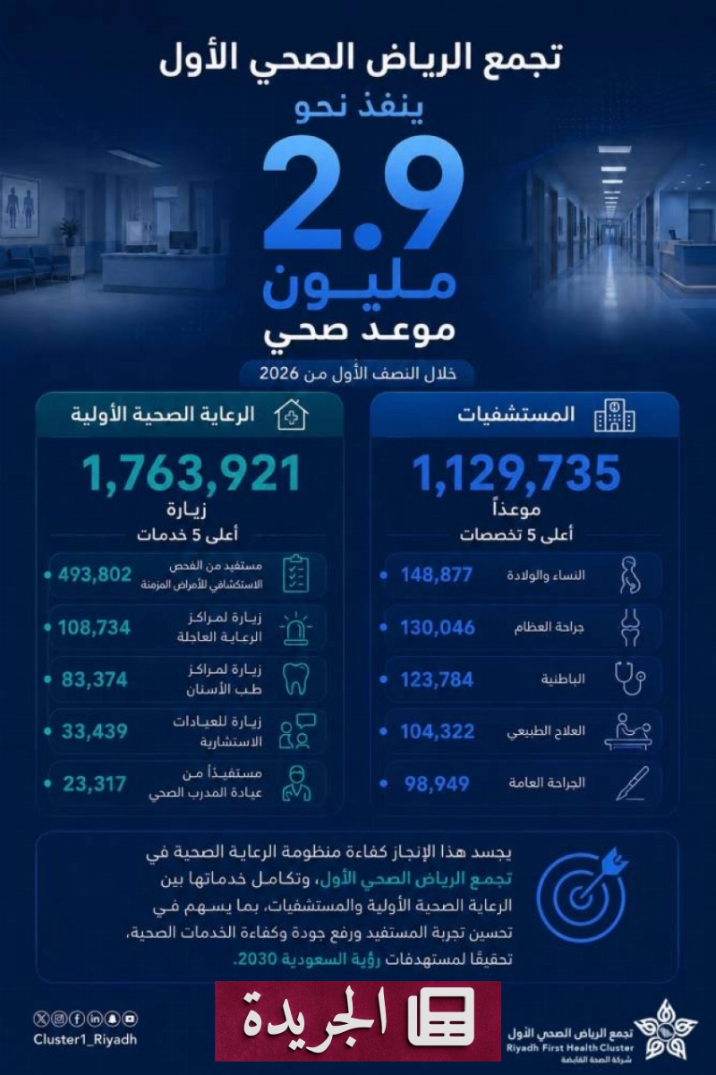 اشترك الآن في النشرة الإخبارية اليومية عبر بريدك الإلكتروني - آخر أخبار الجريدة