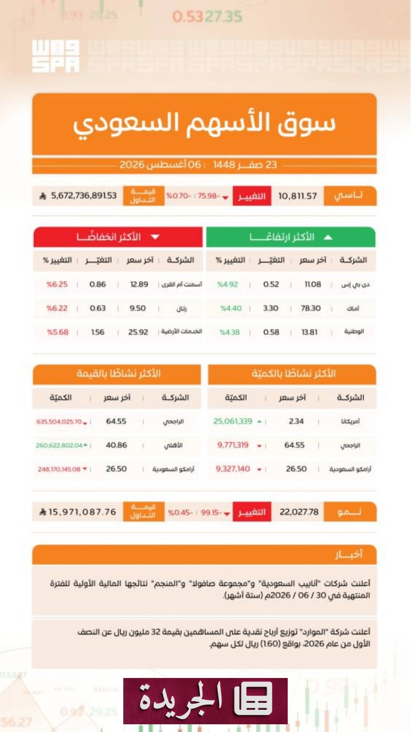 اشترك الآن في النشرة الإخبارية اليومية عبر بريدك الإلكتروني - آخر الأخبار - الجريدة