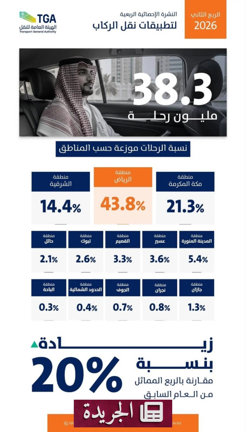 اشترك الآن في النشرة الإخبارية اليومية عبر بريدك الإلكتروني - آخر أخبار الجريدة