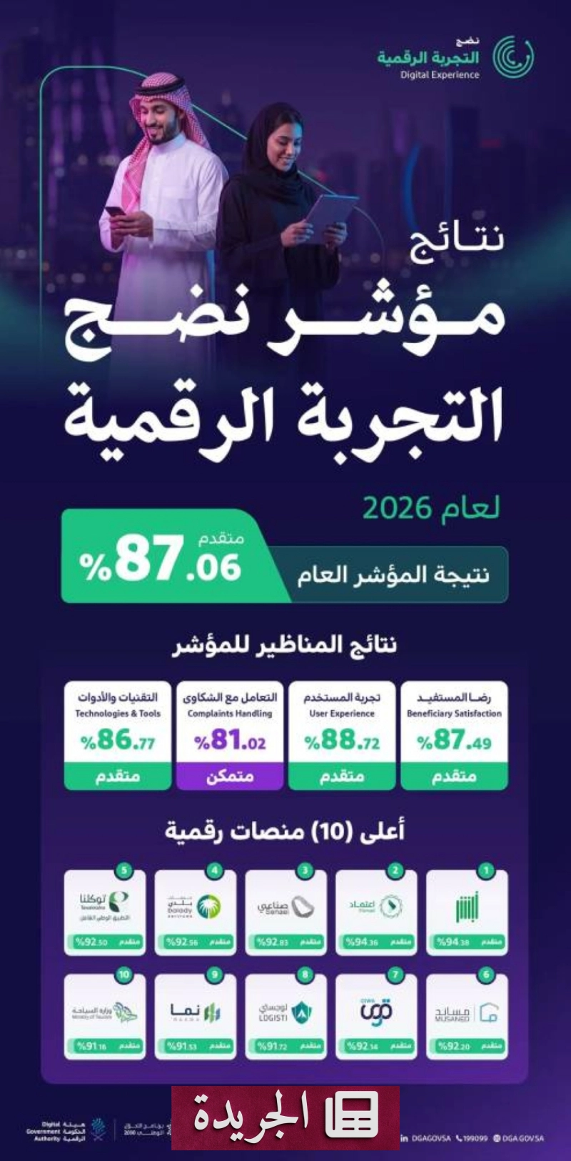 اشترك الآن في النشرة الإخبارية اليومية عبر بريدك الإلكتروني - آخر الأخبار - الجريدة