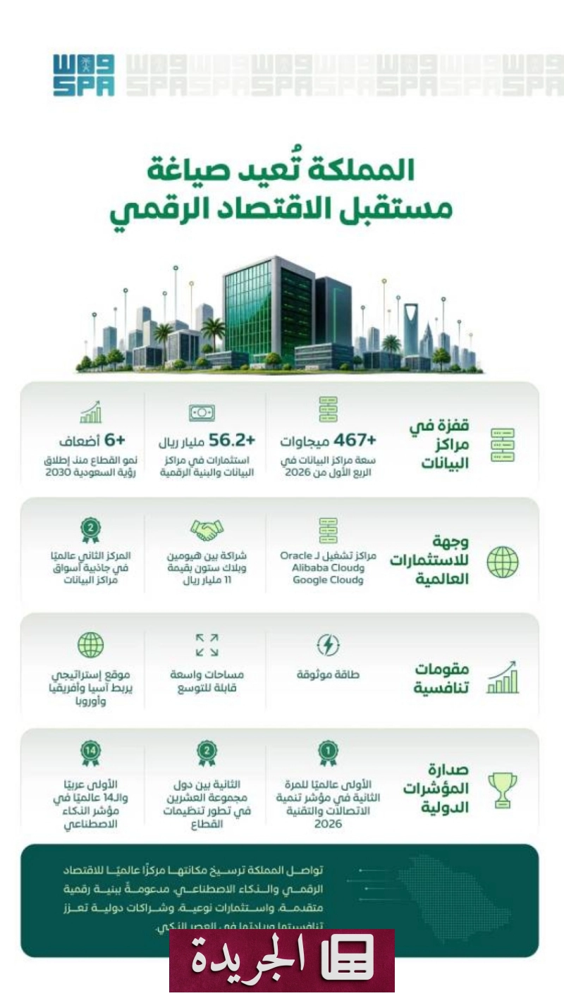 اشترك الآن في النشرة الإخبارية اليومية عبر بريدك الإلكتروني - آخر أخبار الجريدة