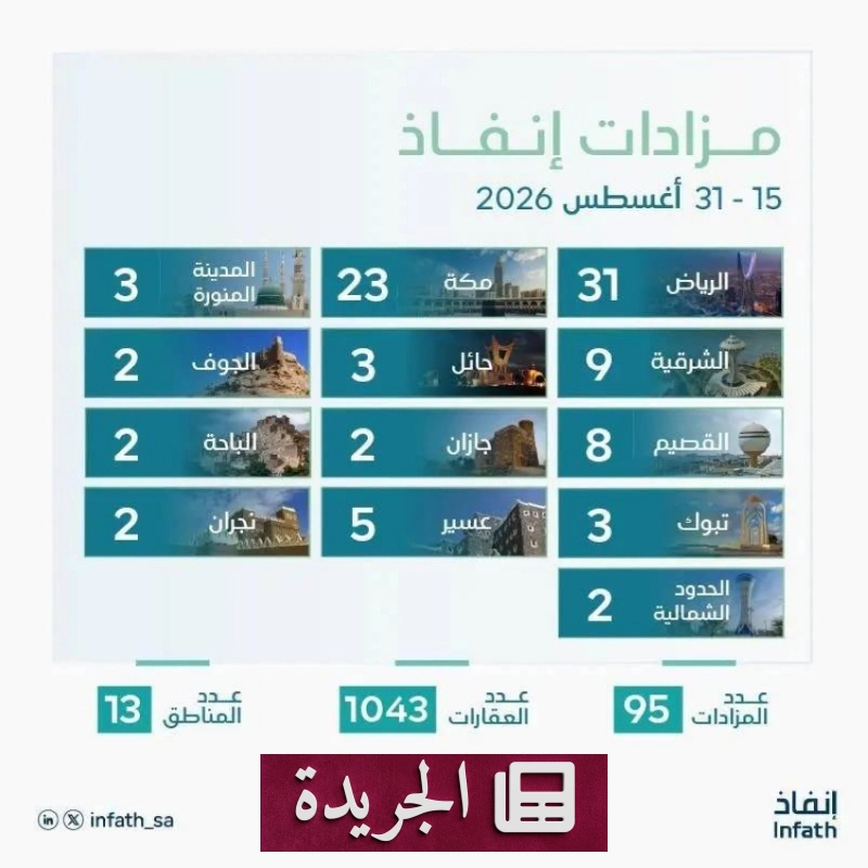 اشترك الآن في النشرة الإخبارية اليومية عبر بريدك الإلكتروني - آخر أخبار الجريدة