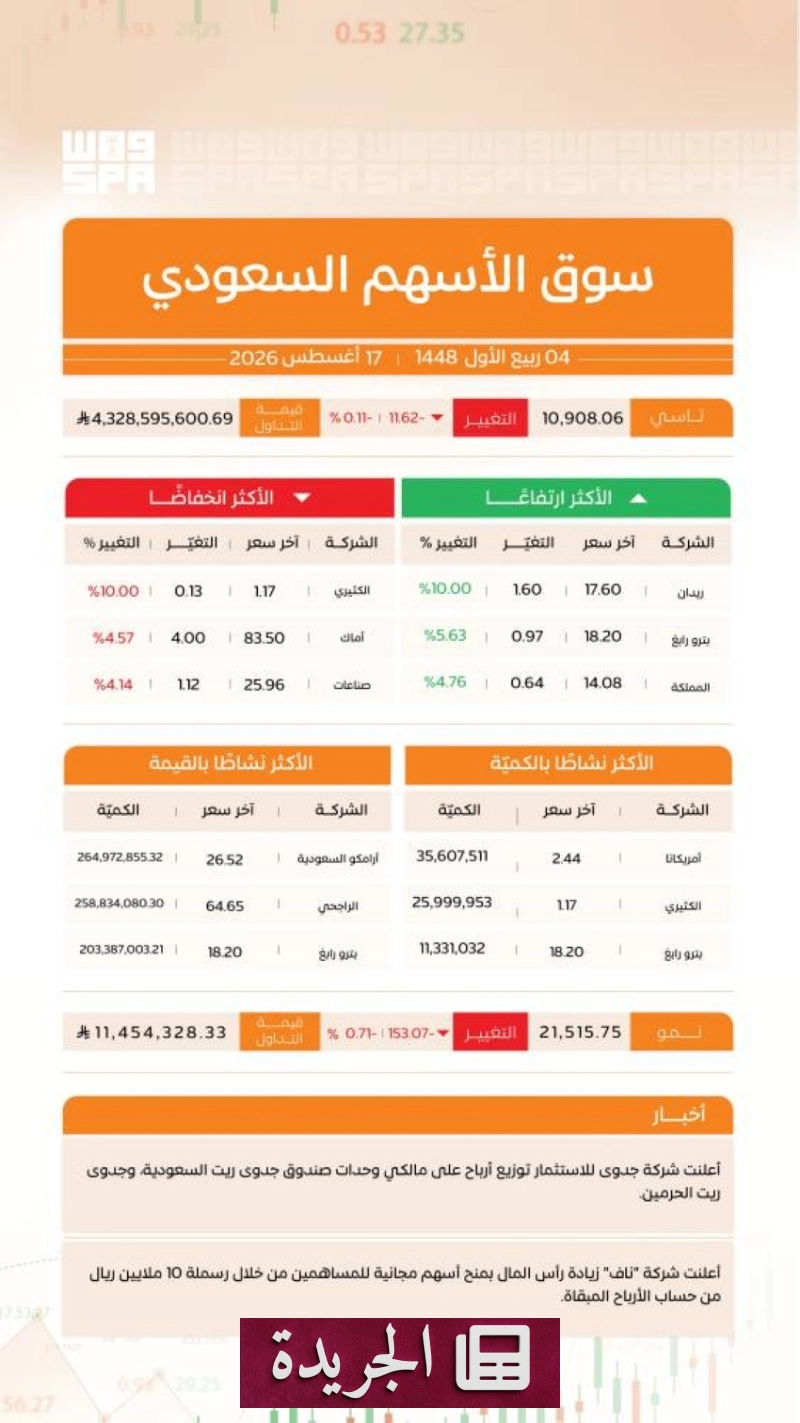 اشترك الآن في النشرة الإخبارية اليومية عبر بريدك الإلكتروني - آخر الأخبار - الجريدة