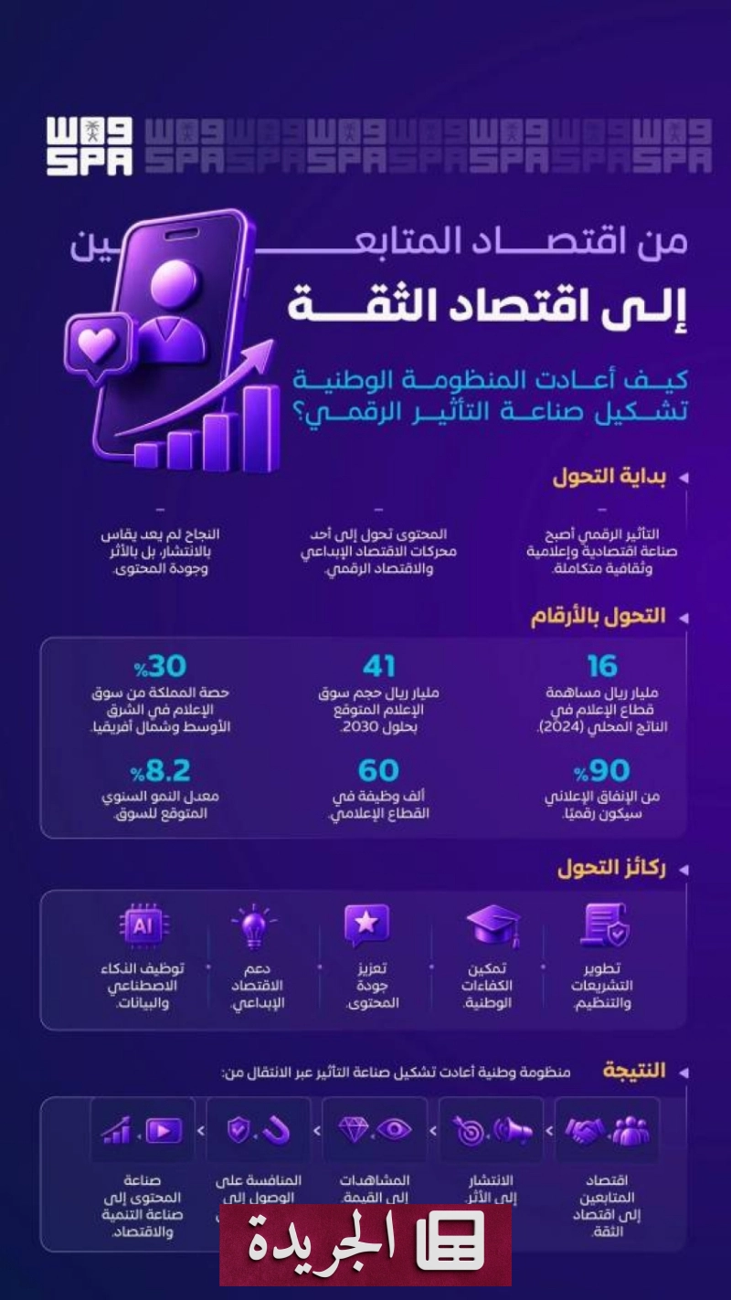 اشترك الآن في النشرة الإخبارية اليومية عبر بريدك الإلكتروني - آخر الأخبار - الجريدة