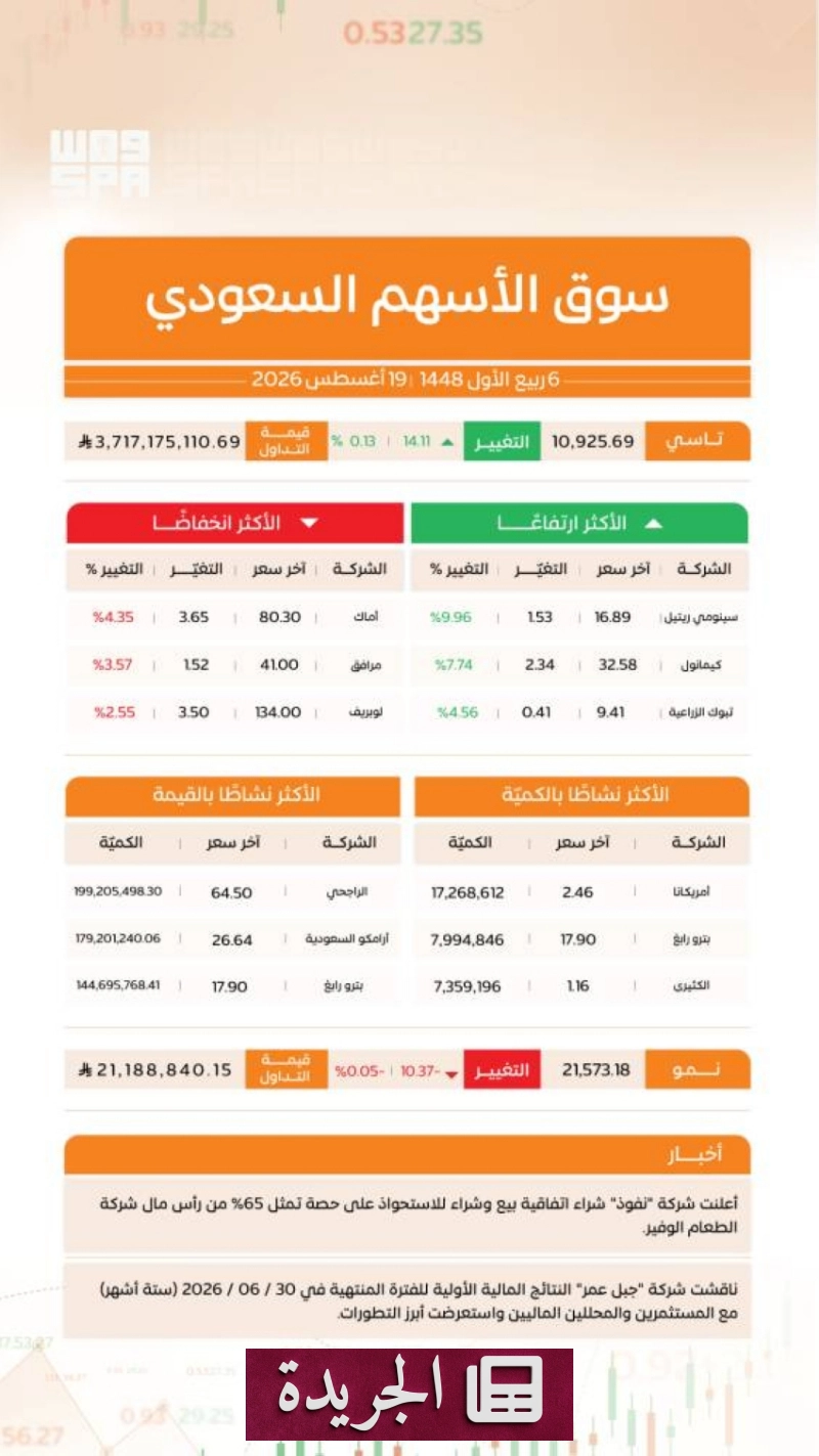 اشترك الآن في النشرة الإخبارية اليومية عبر بريدك الإلكتروني - آخر الأخبار - الجريدة