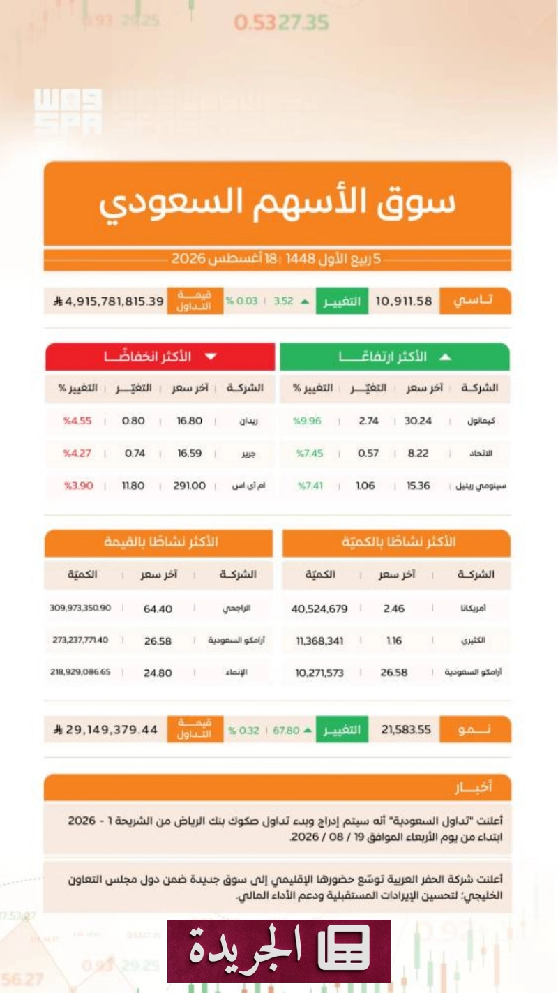 اشترك الآن في النشرة الإخبارية اليومية عبر بريدك الإلكتروني - آخر الأخبار - الجريدة