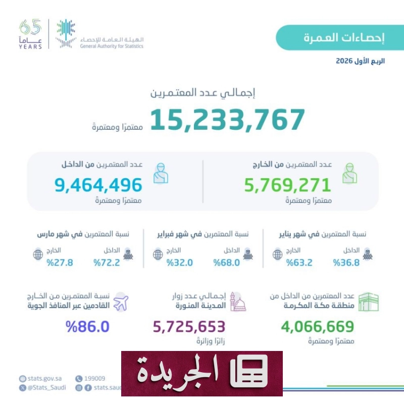 اشترك الآن في النشرة الإخبارية اليومية عبر بريدك الإلكتروني - آخر أخبار الجريدة