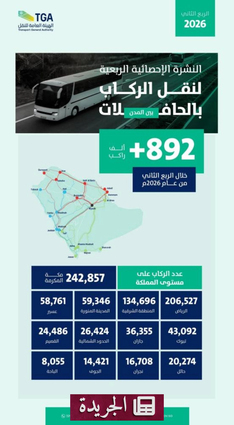 اشترك الآن في النشرة الإخبارية اليومية عبر بريدك الإلكتروني - آخر أخبار الجريدة