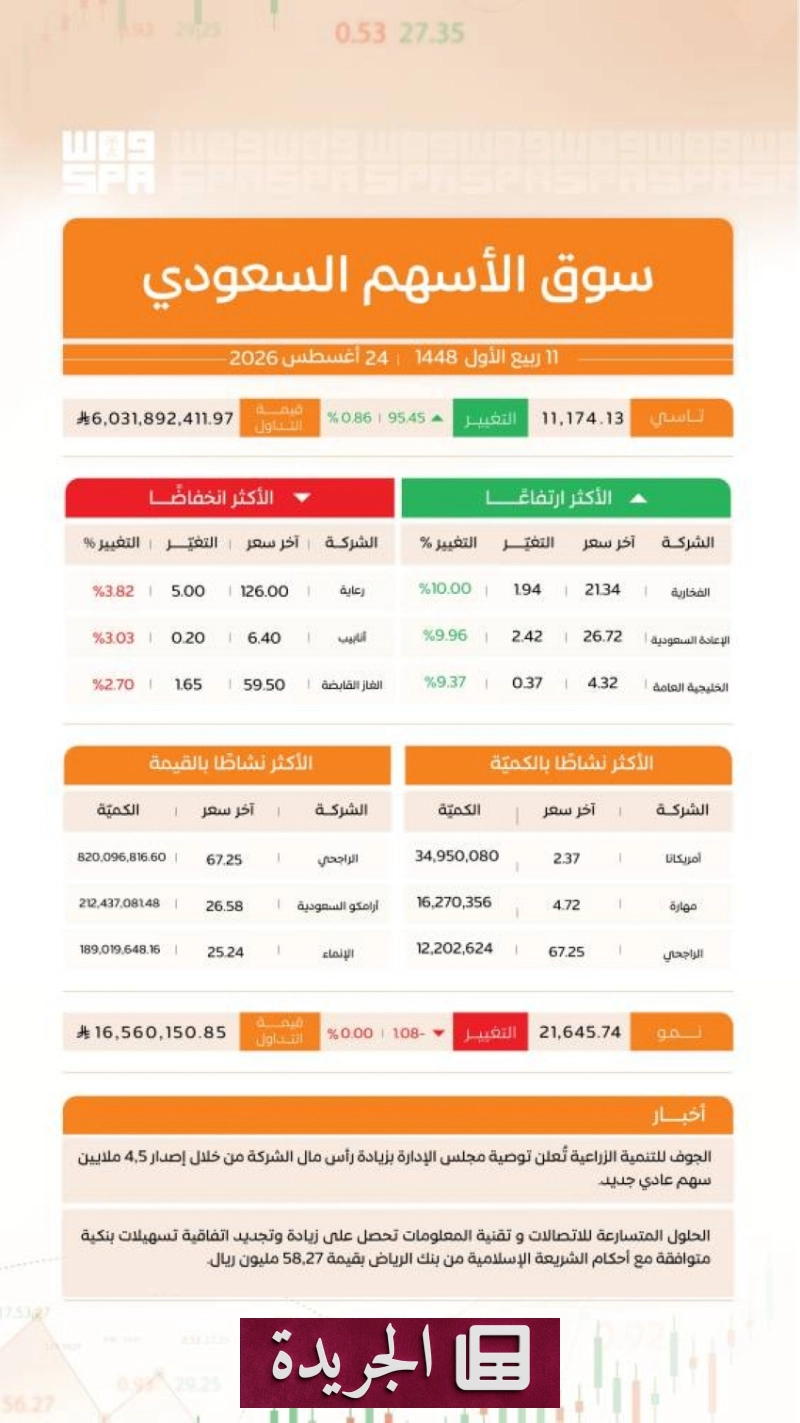 اشترك الآن في النشرة الإخبارية اليومية عبر بريدك الإلكتروني - آخر أخبار الجريدة