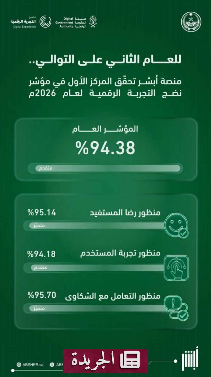 اشترك الآن لتلقي أحدث الأخبار يومياً في بريدك الإلكتروني - آخر الأخبار - الجريدة