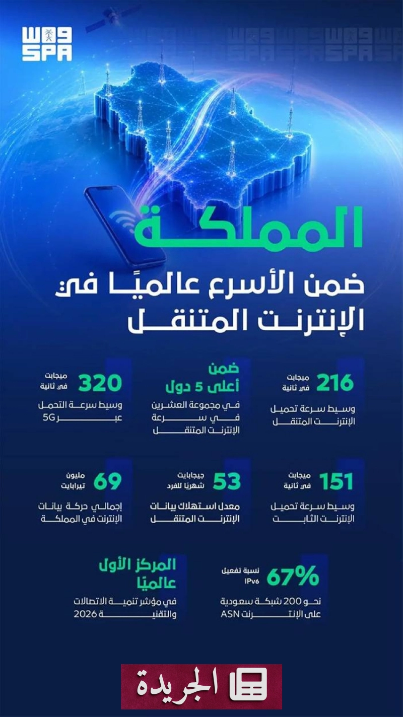اشتركوا في النشرة الإخبارية اليومية لتصل أخباركم إلى بريدكم الإلكتروني - آخر الأخبار - الجريدة