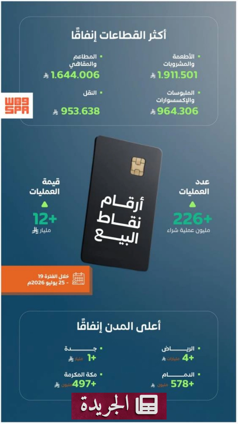 اشتركوا في النشرة الإخبارية اليومية لتظلوا على اطلاع دائم - آخر أخبار الجريدة