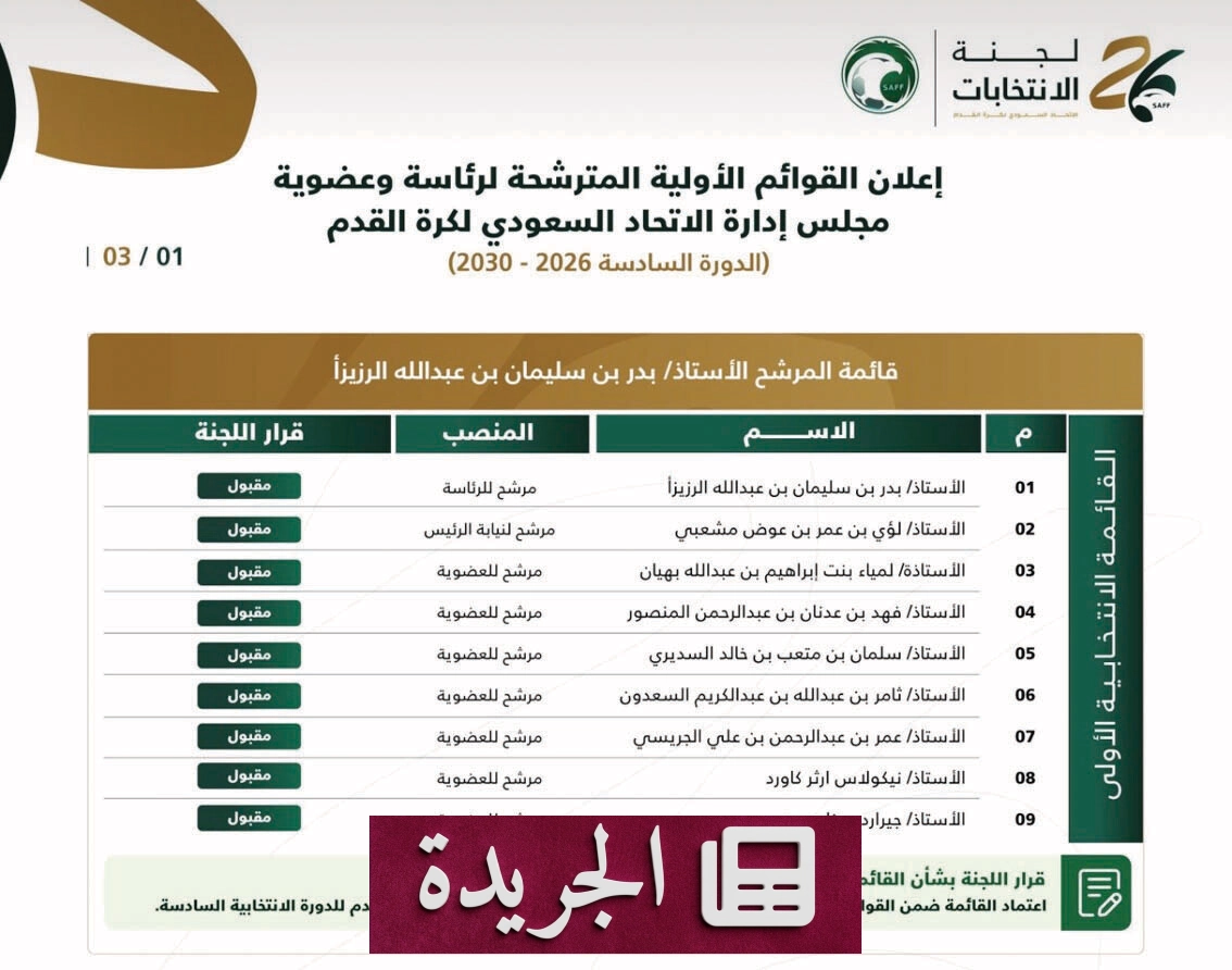 بدر الرزيزاء يدخل سباق رئاسة الاتحاد السعودي لكرة القدم - آخر الأخبار - الجريدة