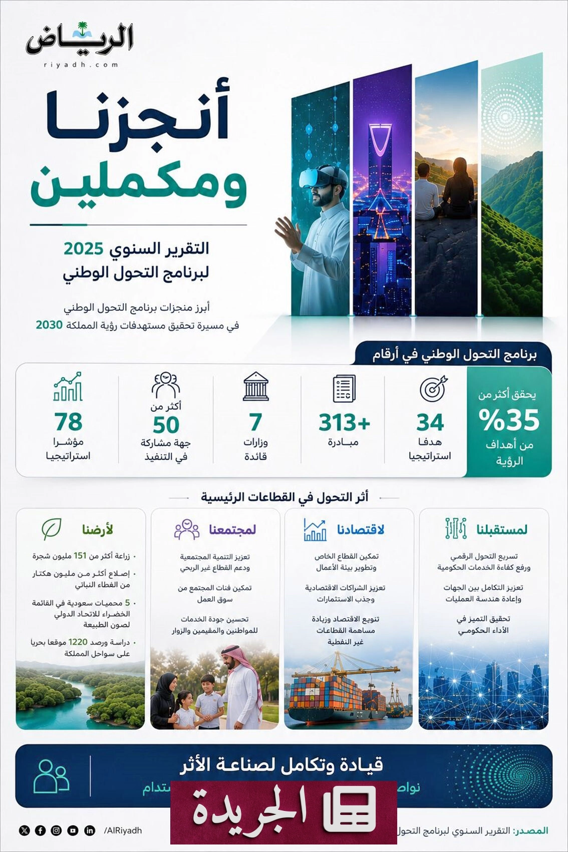 برنامج التحول الوطني.. رحلة إنجازات مستمرة نحو رؤية 2030 - آخر الأخبار - الجريدة