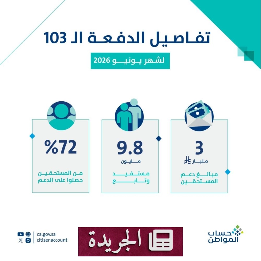 برنامج حساب المواطن يودع 3 مليارات ريال لدعم مستحقيه لشهر يونيو - آخر الأخبار - الجريدة