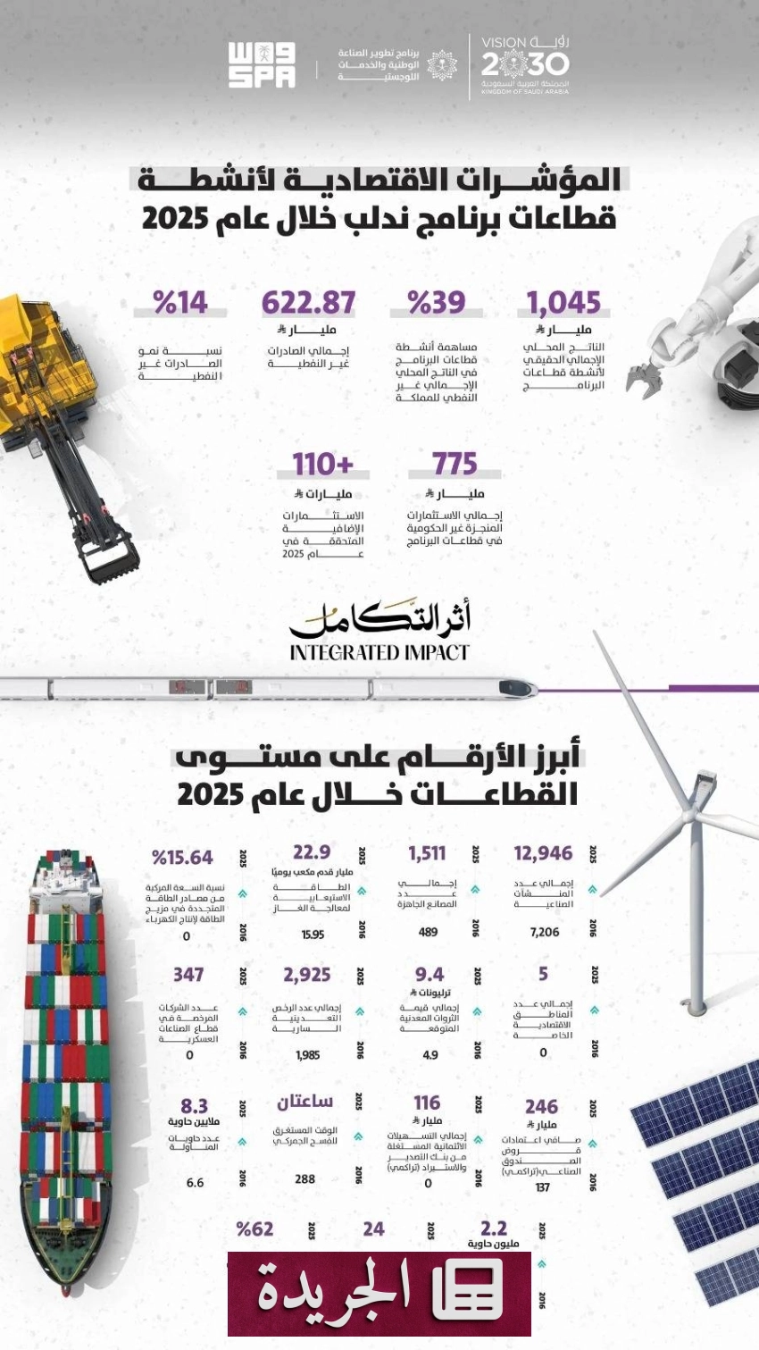 برنامج ندلب نموذج رائد للتكامل الصناعي واللوجستي الوطني - آخر أخبار الجريدة