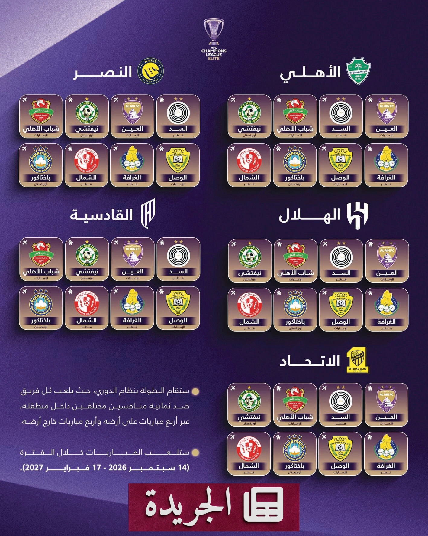 دوري أبطال آسيا 2026 2027 قرعة مرحلة الدوري تكشف عن منافسات مثيرة - آخر الأخبار - الجريدة