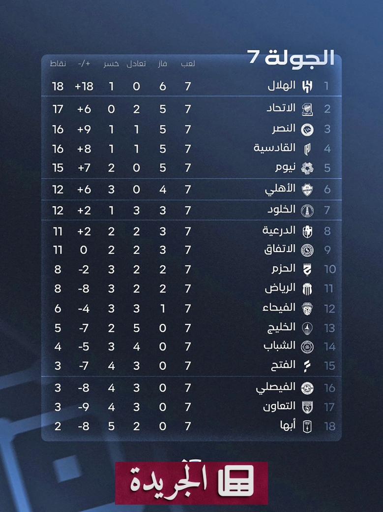 دوري روشن يعود بفرحة الكلاسيكو بعد توقف الفيفا - آخر الأخبار - الجريدة