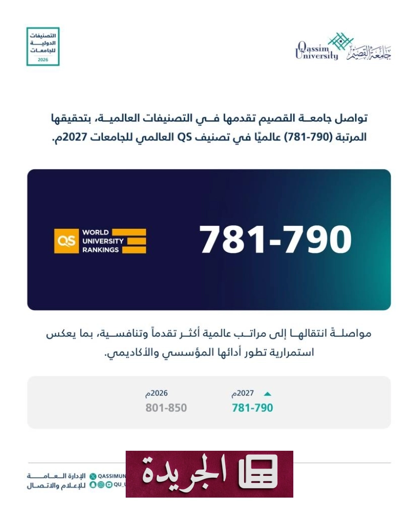 جامعة القصيم تتقدم 20 مرتبة في تصنيف QS العالمي للجامعات 2027 - آخر الأخبار - الجريدة