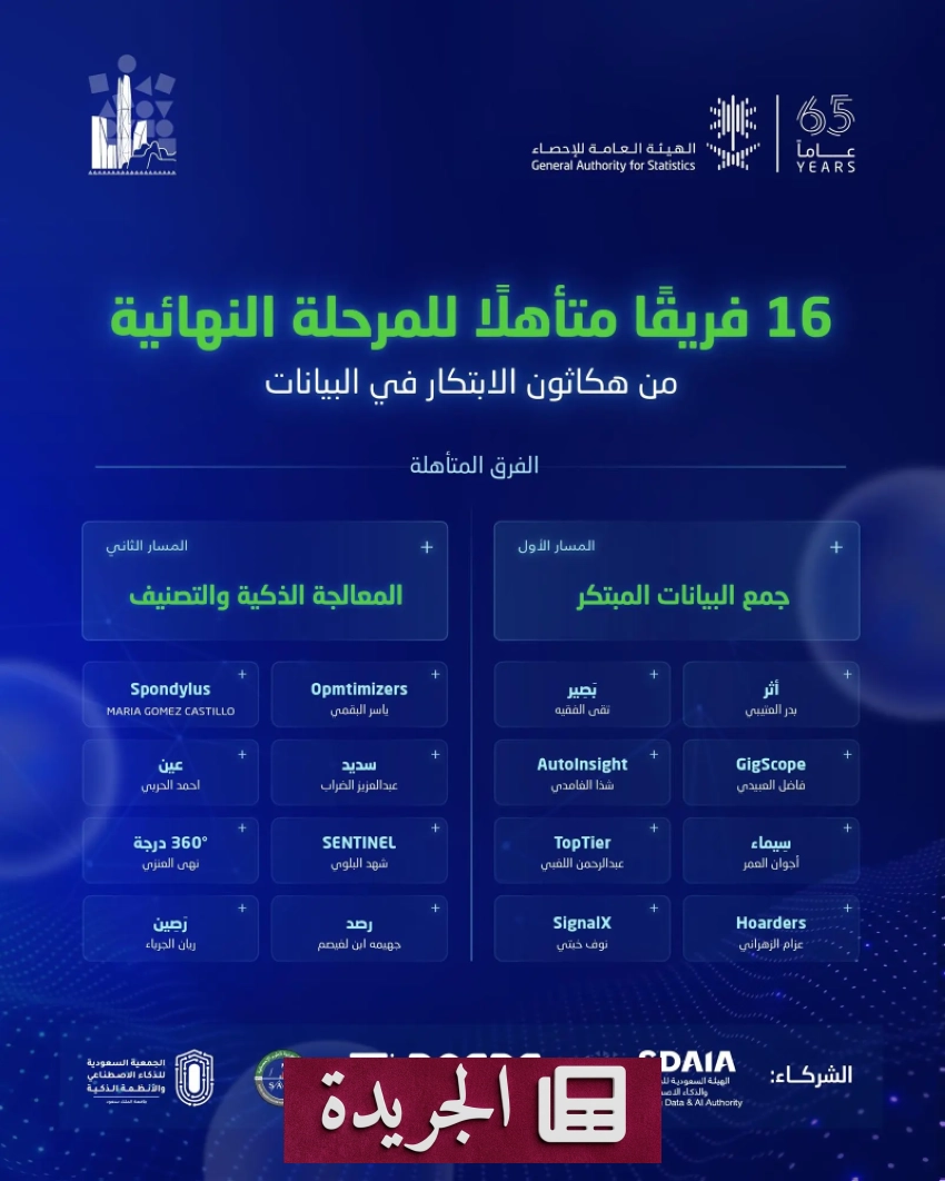 هيئة الإحصاء تعلن الفرق الفائزة في هاكاثون الابتكار بالبيانات - أخبار أونلاين