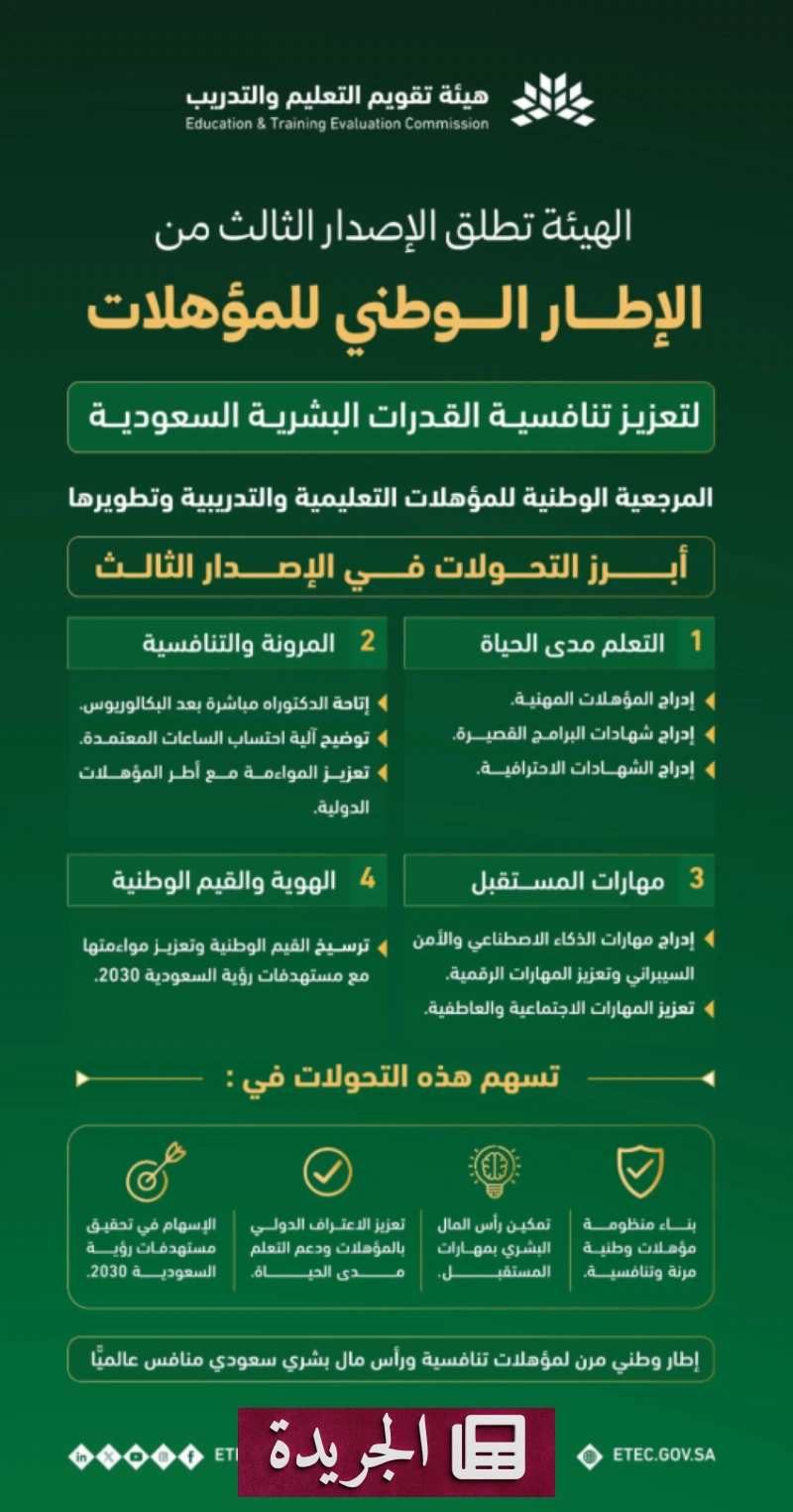 هيئة تقويم التعليم تطلق الإطار الوطني الثالث للمؤهلات في السعودية - آخر الأخبار - الجريدة