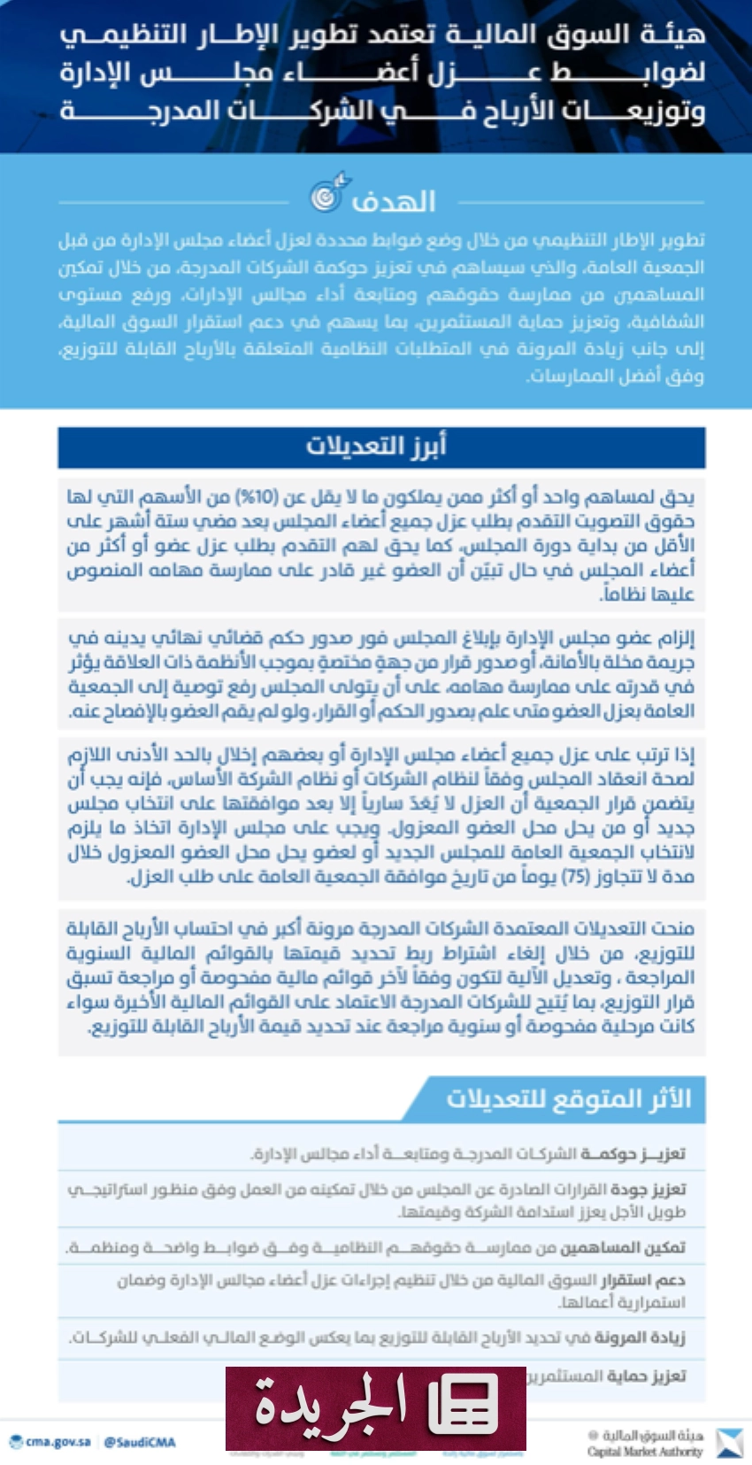 مجلس هيئة السوق المالية يعزز الضوابط التنظيمية لشركات المساهمة المدرجة - أخبار أونلاين