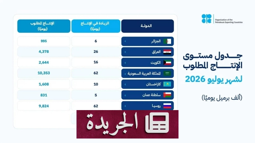 مجموعة أوبك بلس تعلن تعديلات طوعية إضافية على إنتاج النفط - آخر الأخبار - الجريدة