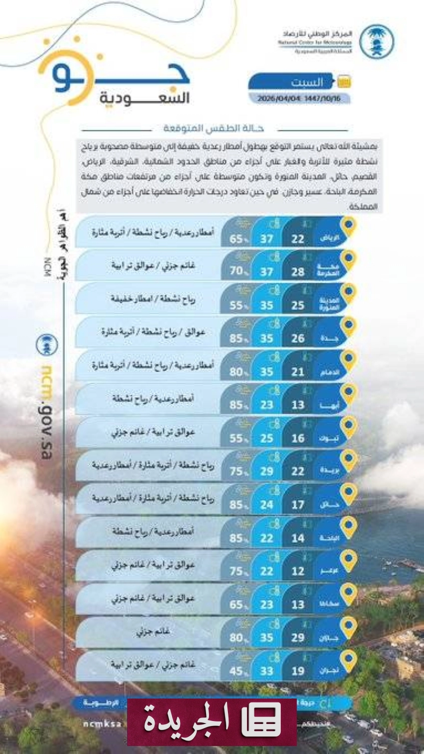 مركز الأرصاد يحذر من استمرار الأمطار الرعدية وارتفاع الغبار في مناطق الحدود الشمالية - أخبار أونلاين