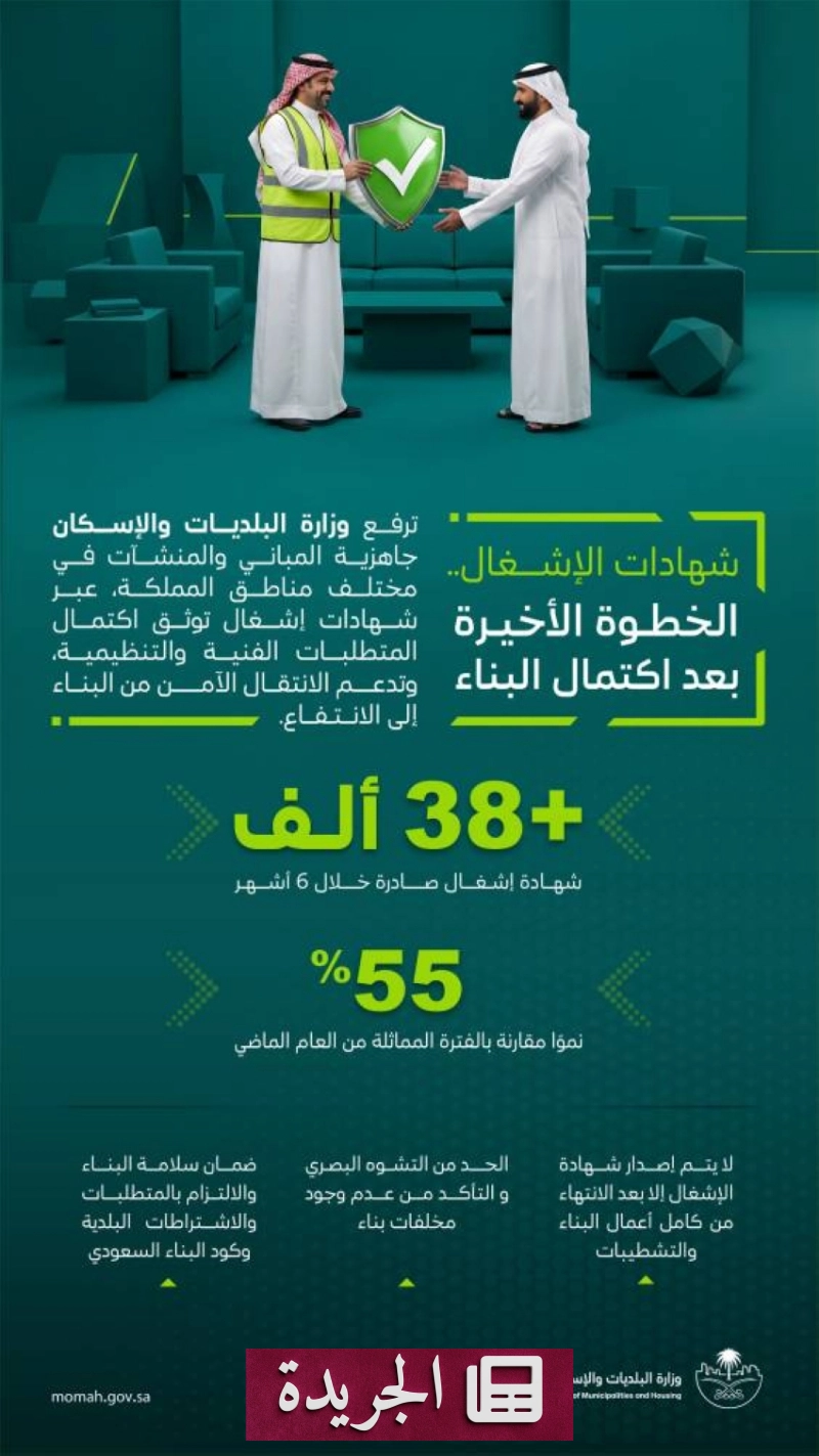 وزارة الإسكان تصدر 38 ألف شهادة إشغال في نصف عام 2026 - آخر الأخبار - الجريدة