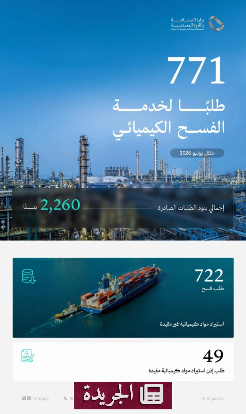 وزارة الصناعة تتجاوز 700 طلب فسح كيميائي في يوليو 2026 - آخر الأخبار - الجريدة