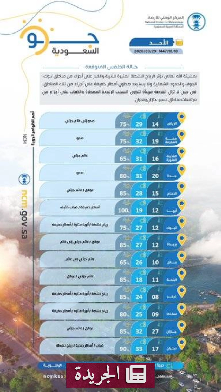 تحذيرات من عواصف ترابية في ثلاث مناطق بالمملكة اليوم - أخبار أونلاين
